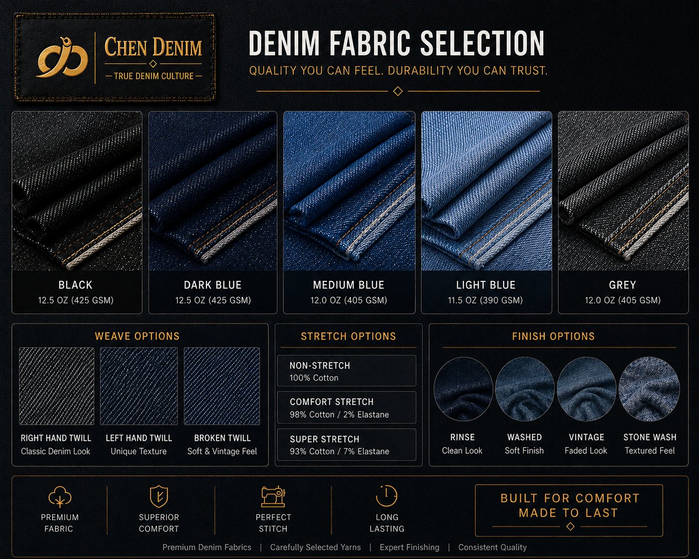 Chen Denim premium denim fabric range — weights, weaves, stretch, and finishes