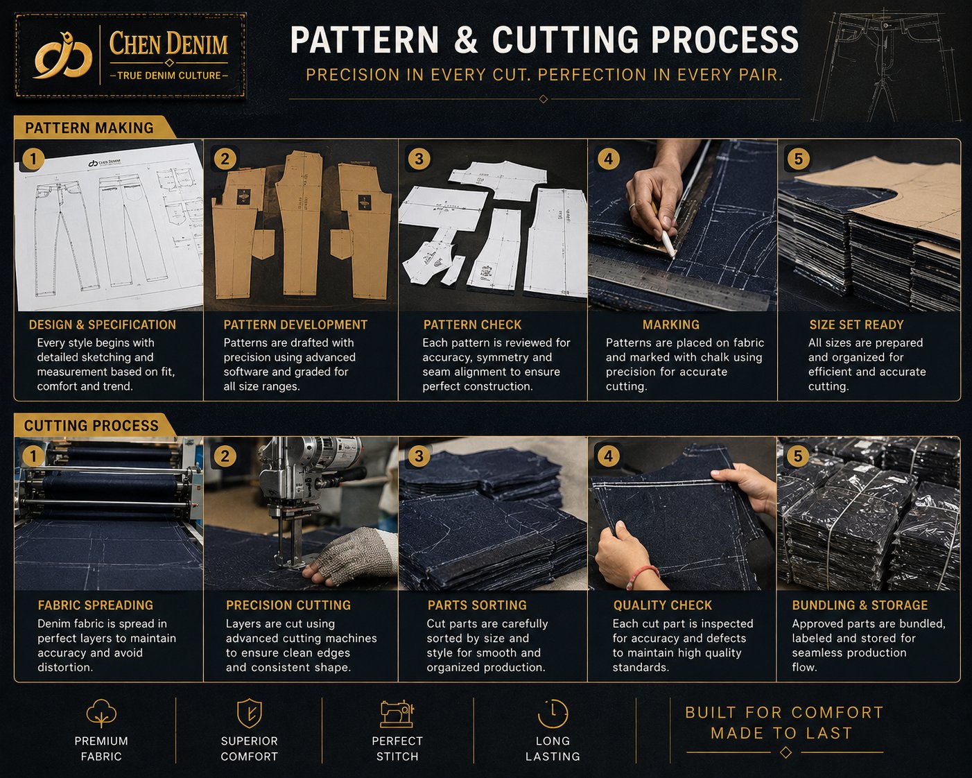 Chen Denim pattern making and cutting process