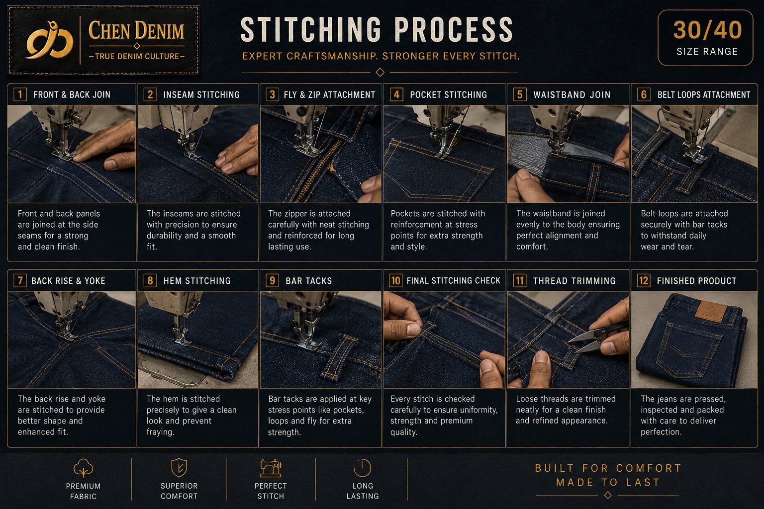 Chen Denim stitching process — 12 stages of construction
