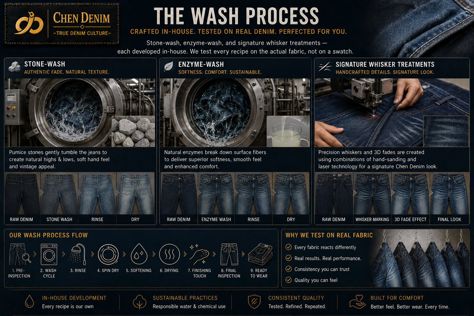 Chen Denim in-house wash & finish process